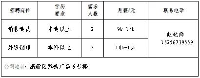 三奥国际贸易（山东）有限公司招聘销售专员,外贸销售