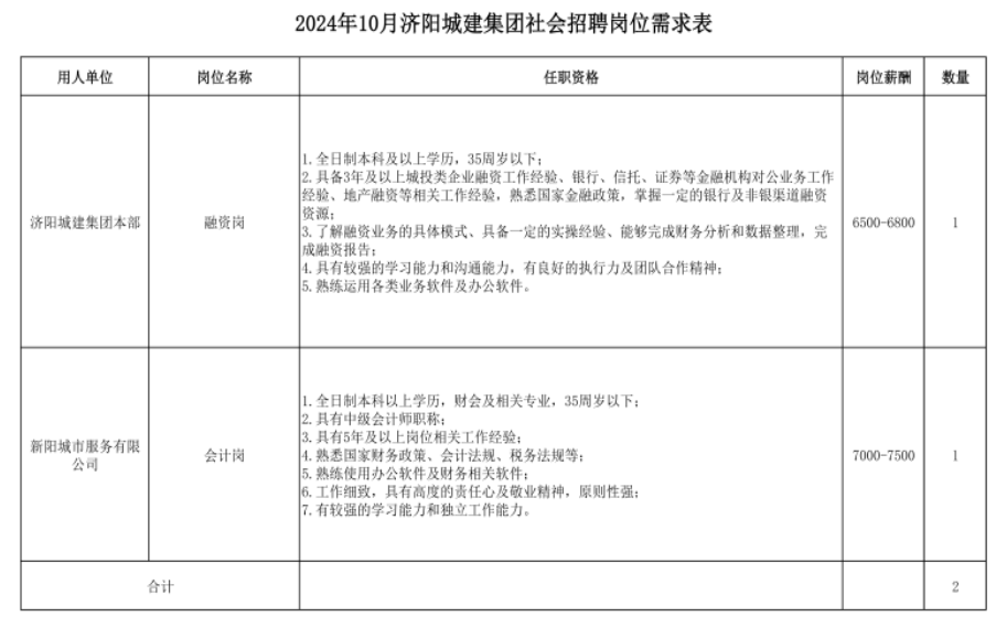 济南市济阳区城市建设投资集团有限公司2024年招聘简章