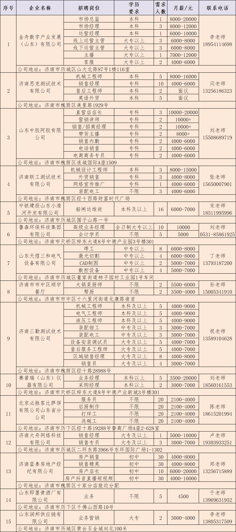 济南2024年大中城市联合招聘高校毕业生秋季专场网络招聘会（第17场）