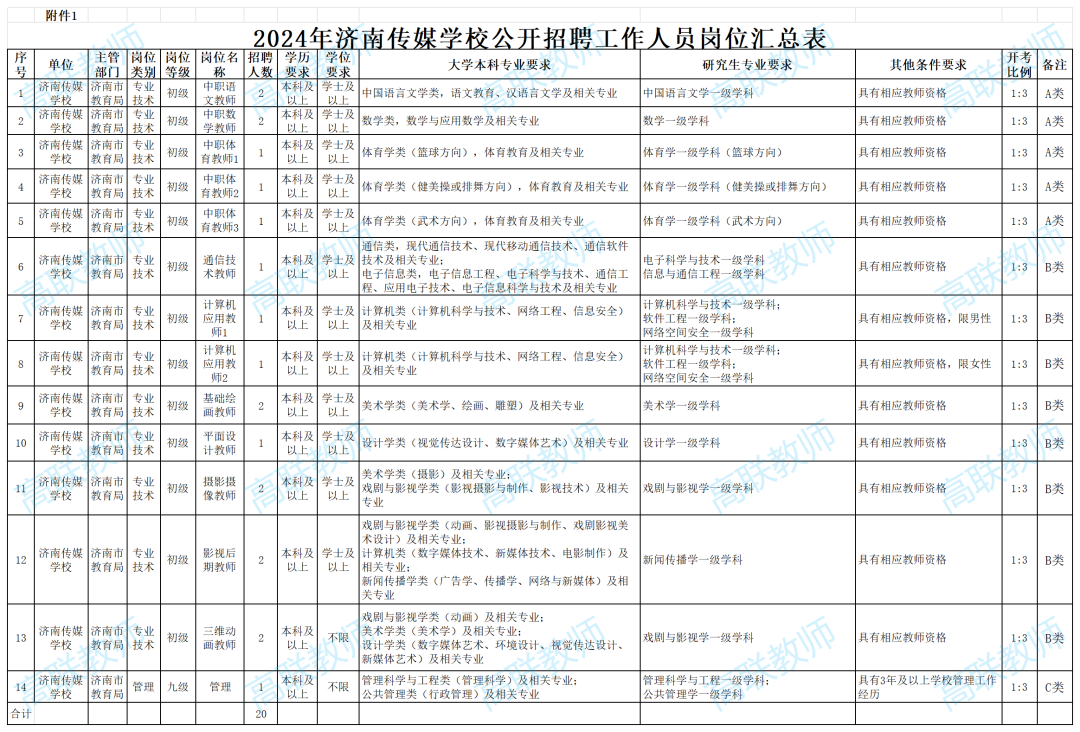 济南传媒学校2024年公开招聘人员简章