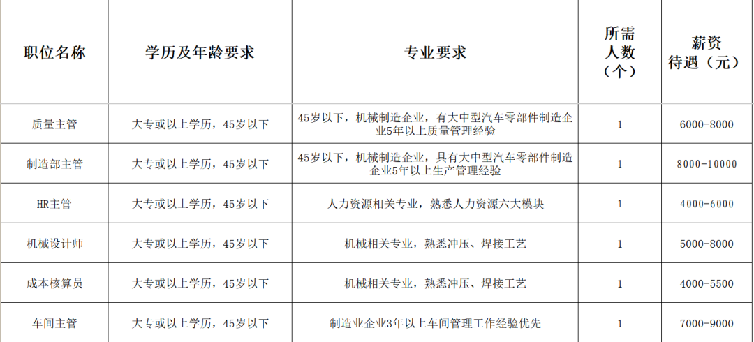济南豪曼汽车配件有限公司招聘质量主管,制造部主管,HR主管,机械设计,成本核算员,车间主管