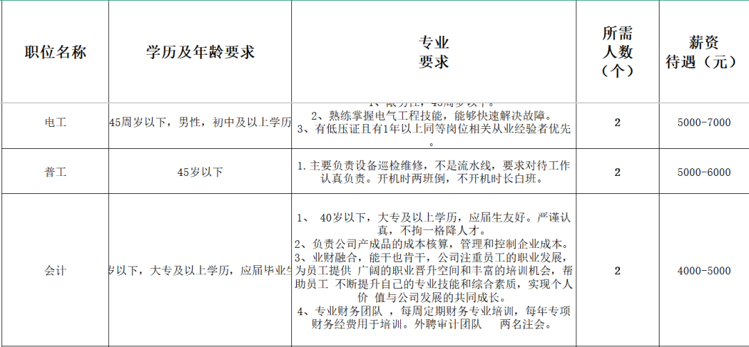 山东森泉新材料科技有限公司招聘电工,普工,会计