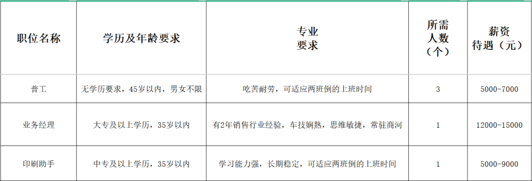 山东叶华纸制品包装有限公司招聘普工,业务经理,印刷助手