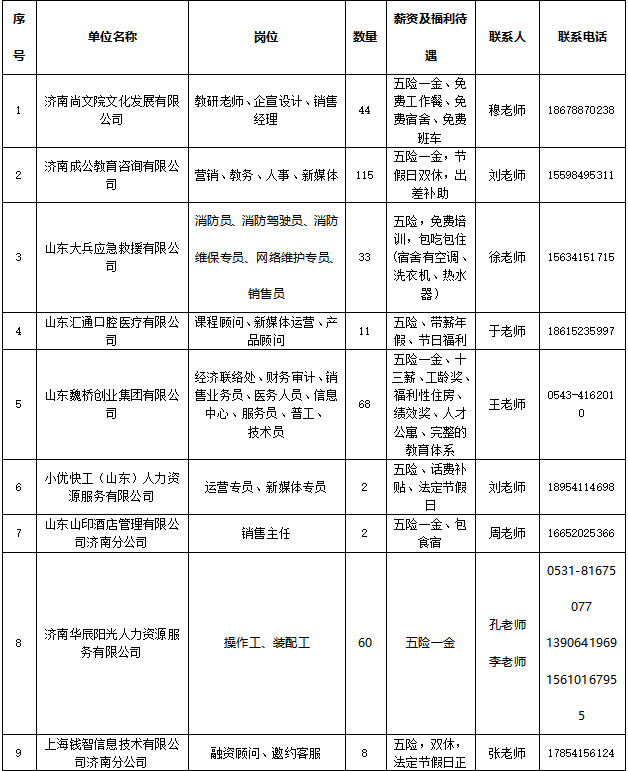 【“职”等你来】就在本周六济南 “百日千万招聘专项行动”专场招聘会职等你来