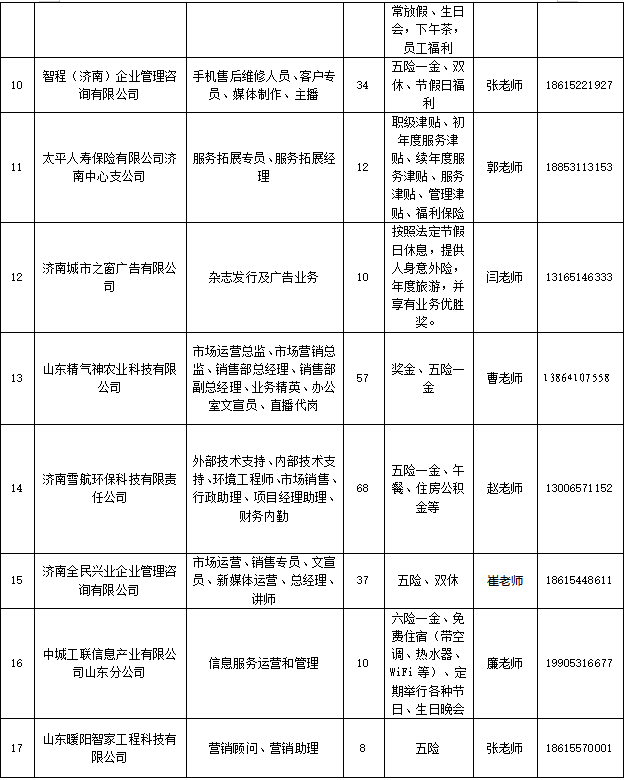 【“职”等你来】就在本周六济南 “百日千万招聘专项行动”专场招聘会职等你来