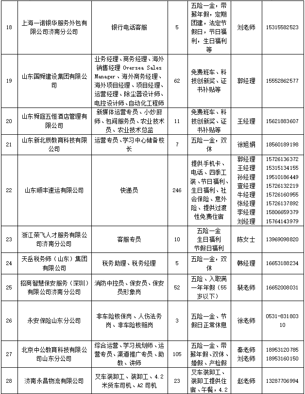 【“职”等你来】就在本周六济南 “百日千万招聘专项行动”专场招聘会职等你来