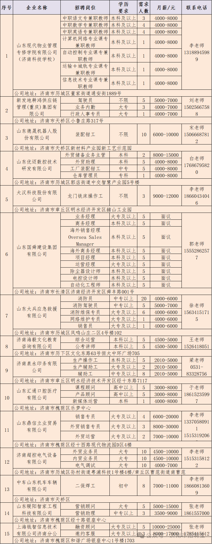 2025年济南市“百日千万招聘专项行动”专场网络招聘会(第16场)