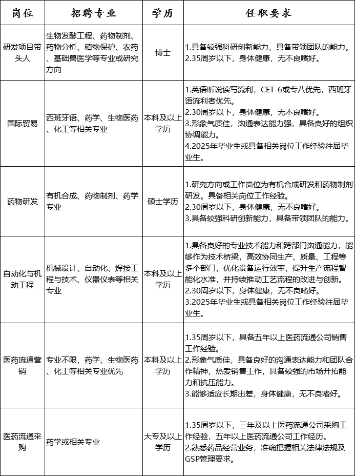 山东鲁抗医药股份有限公司社会招聘简章