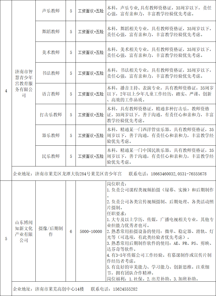 济南（莱芜区）招聘信息汇集