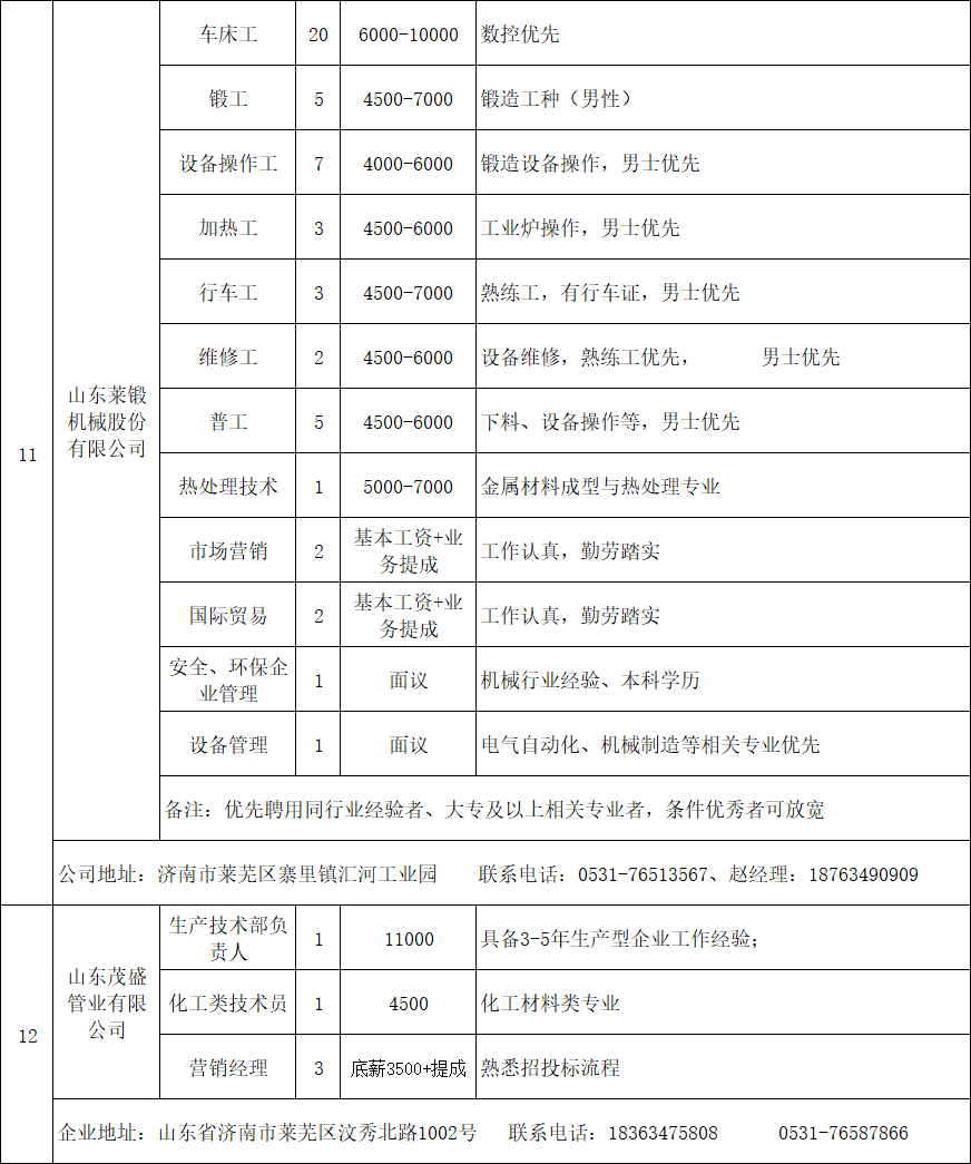 济南（莱芜区）招聘信息汇集