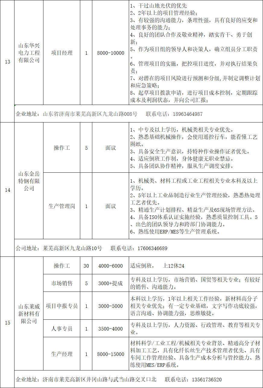 济南（莱芜区）招聘信息汇集