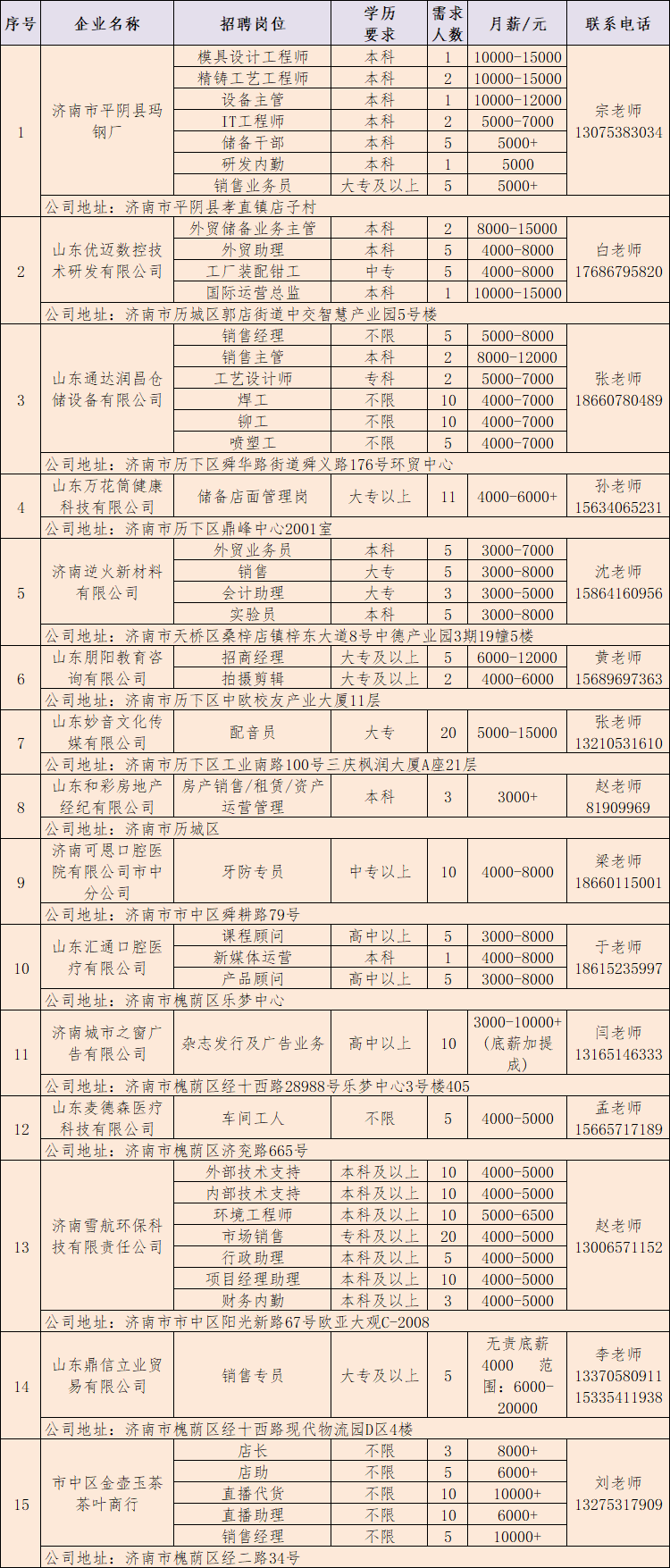 2025年全国城市联合招聘高校毕业生秋季专场网络招聘会(第12场)