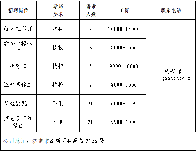 鑫鑫悦昇（山东）精密科技有限公司招聘钣金工程师,数控冲操作工,折弯工,激光操作工,钣金装配工,普工,学徒工