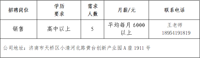 山东领扬新型建材有限公司招聘销售