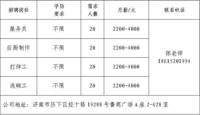 北京必胜客比萨饼有限公司山东省分公司招聘服务员,后厨制作工,打烊工,洗碗工