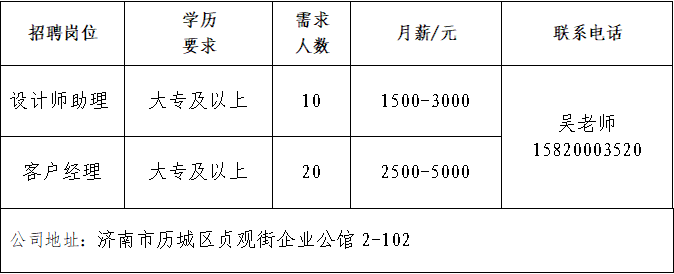 济南齐信装饰有限公司招聘设计师助理,客户经理