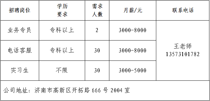 山东燕沅人力资源有限公司招聘业务专员,电话客服,实习生