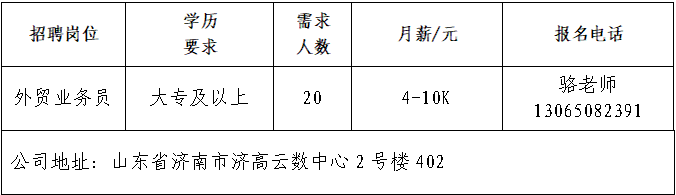 领跑（山东）数控设备有限公司招聘外贸业务员