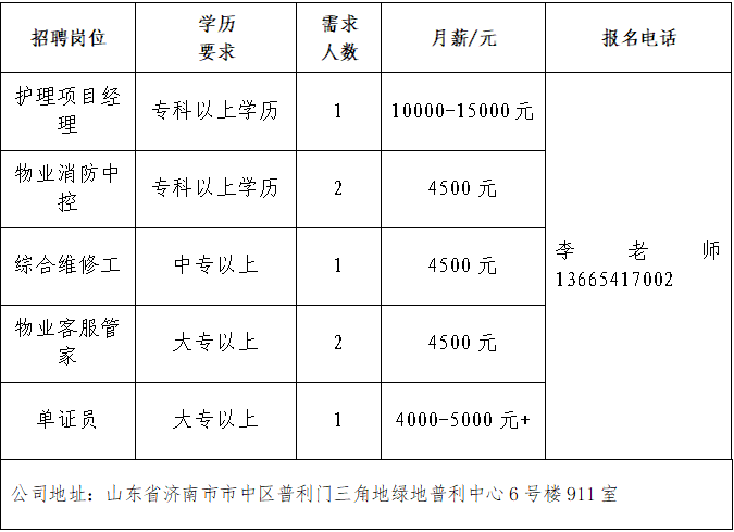 山东省人才在线有限公司招聘护理项目经理,物业消防中控,综合维修工,物业客服管家,单证员