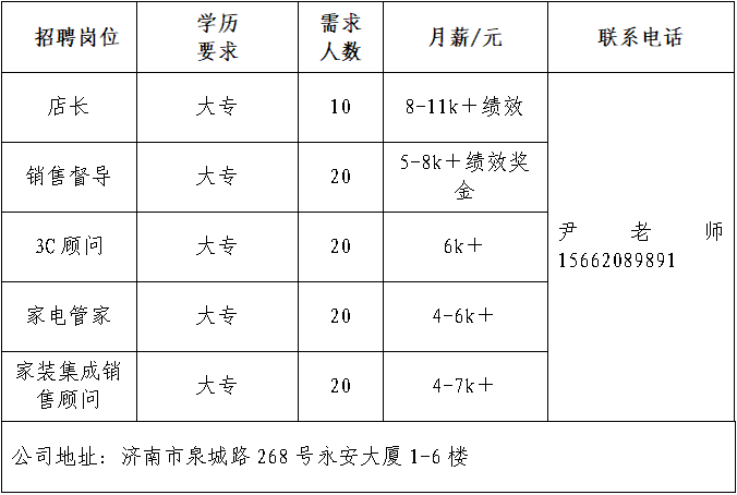山东苏宁易购商贸有限公司招聘店长,销售,3c顾问,家电管家,家装集成销售顾问