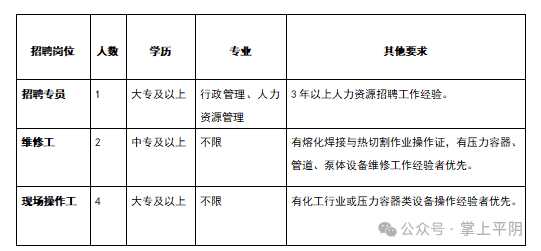 山东鸿瑞新材料科技有限公司招聘招聘专员,维修工,操作工