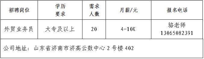 领跑(山东)数控设备有限公司招聘外贸业务员