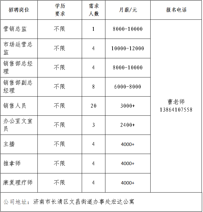 山东精气神农业科技有限公司招聘营销总监,市场运营总监,销售,办公室文员,主播,推拿师,康复理疗师