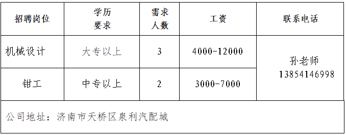 济南沃坤机械设备有限公司招聘机械设计,钳工