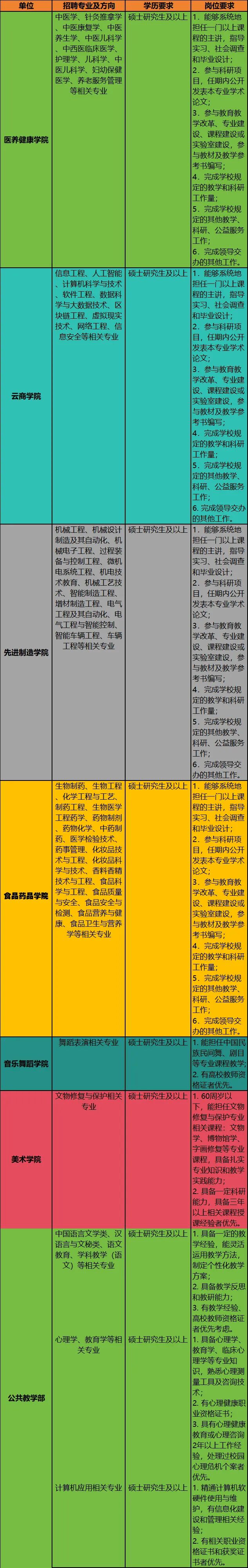 山东艺术设计职业学院2025年第二批教师招聘公告