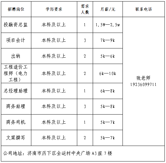 中能绿投（山东）新能源产业有限责任公司招聘投融资总监,项目会计,出纳,工程造价工程师,总经理助理,商务助理,商务司机,文案