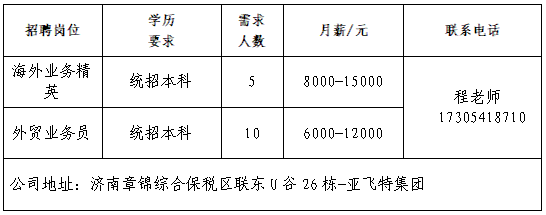 山东亚飞特金属制品有限公司招聘海外业务精英,外贸业务员