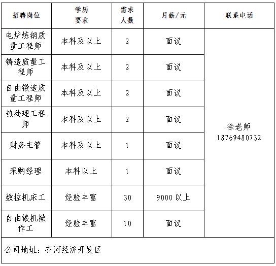 山东宝鼎重工实业有限公司招聘信息