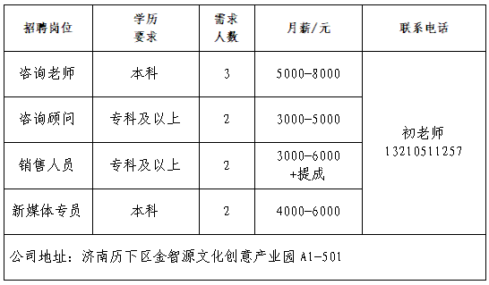 山东心宁方舟教育咨询有限公司招聘咨询教师,咨询顾问,销售,新媒体专员