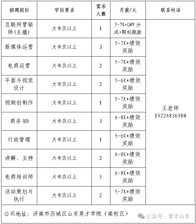 山东彗鸢健康科技有限公司招聘主播,新媒体运营,电商,平面设计,视频制作,商务BD,行政管理,讲解,主持等人才
