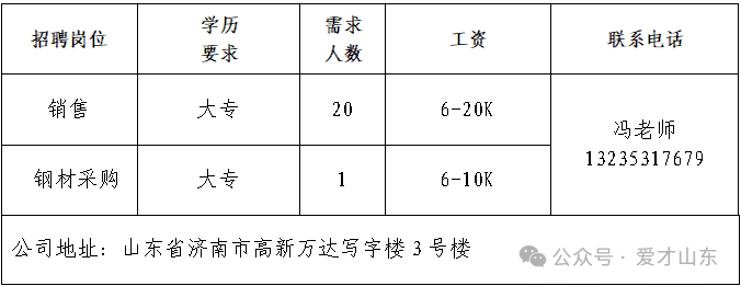 济南达通物资有限公司招聘销售,钢材采购