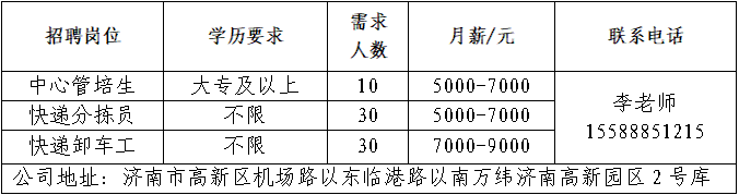 山东极兔供应链有限公司招聘中心管培生,快递分拣员,快递卸车工