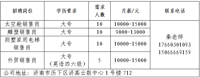 山东三友控股集团有限公司招聘销售,外贸