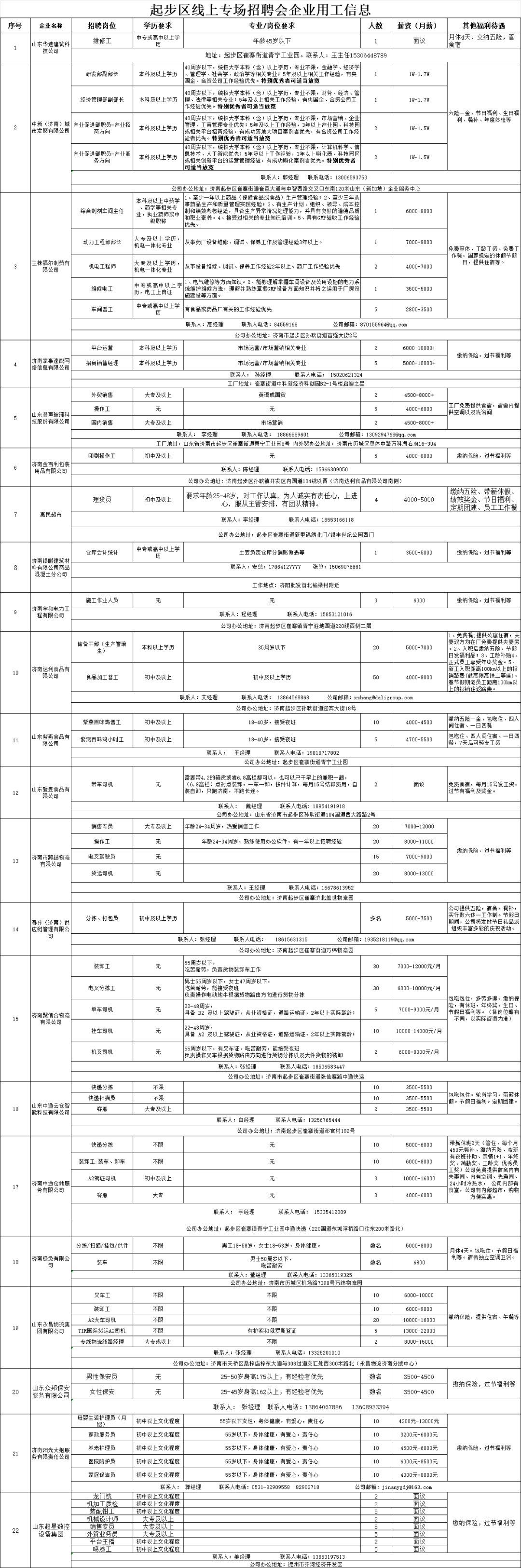 济南起步区高校毕业生就业服务招聘行动