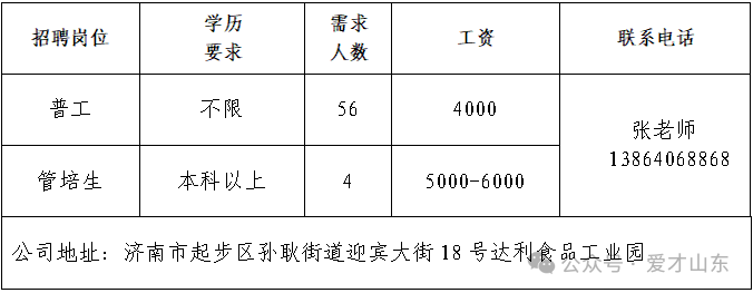 济南达利食品有限公司招聘普工,管培生
