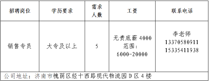 山东鼎信立业贸易有限公司招聘销售专员