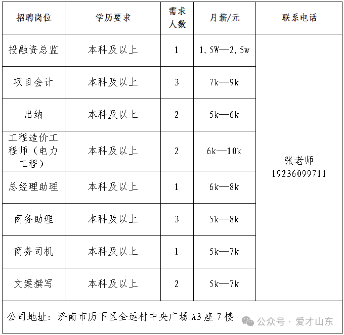 中能绿投（山东）新能源产业有限责任公司招聘投融资总监,项目会计,出纳,工程造价工程师,总经理助理,商务助理,司机,文案