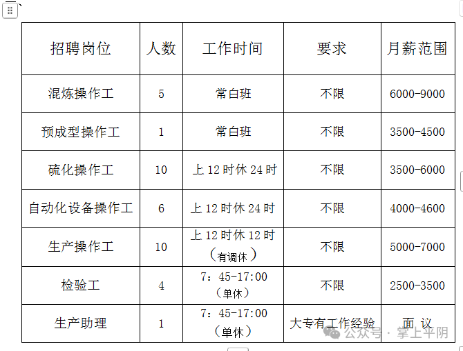 济南鸿德橡塑有限公司招聘信息