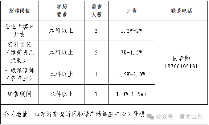 山东盛建亿安建工产业集团有限公司招聘企业大客户开发,资料文员,一级建造师,销售