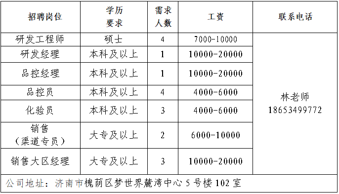 鸿兴源（山东）生物科技有限公司招聘研发工程师,研发经理,品控经理,品控员,化验员,销售,大区经理