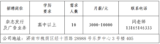 济南城市之窗广告有限公司招聘杂志发行及广告业务员