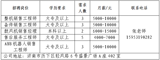 济南锐博特机械设备有限公司招聘销售,售后服务工程师等人才