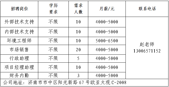 济南雪航环保科技有限责任公司招聘技术支持,环境工程师,市场销售,行政助理,财务内勤