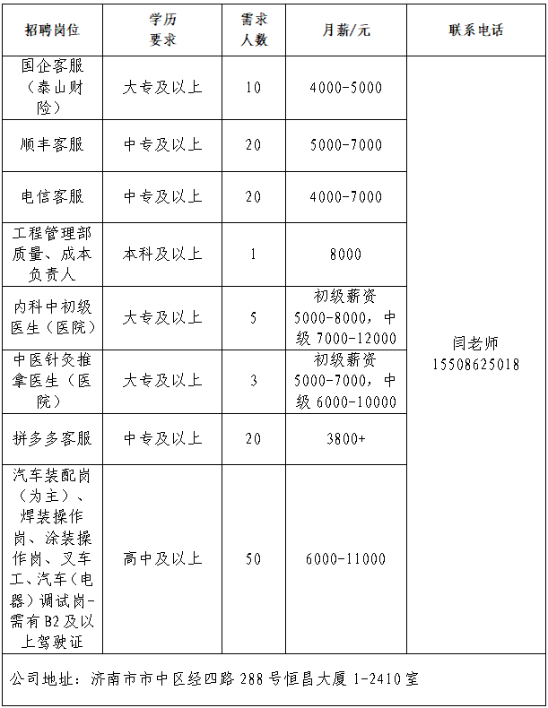山东职来职往人力资源管理服务有限公司招聘人才信息