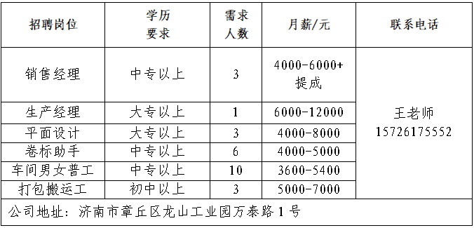 山东万泰印业有限公司招聘销售经理,生产经理,平面设计,助手,普工,搬运工