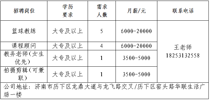 济南聚青体育文化有限公司招聘篮球教练,课程顾问,教务老师,拍摄剪辑